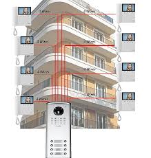 Intercom Systems for Apartments & Gated Communities in Kenya