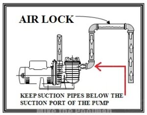 What Is Air Lock in a Pump
